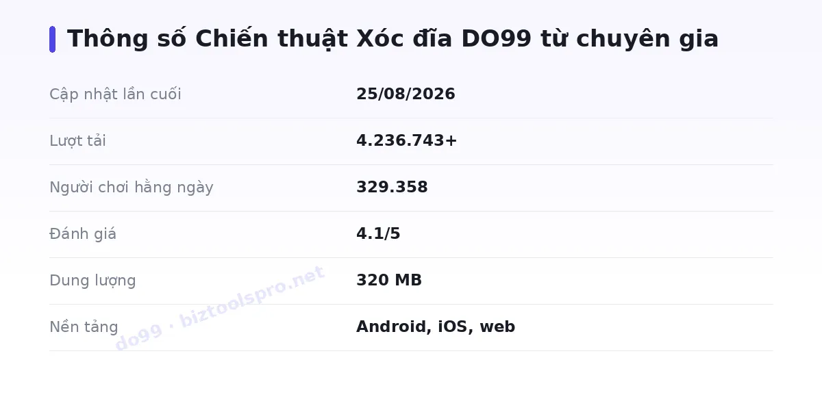 Bảng thông số do99