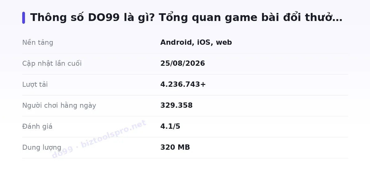 Bảng thông số do99