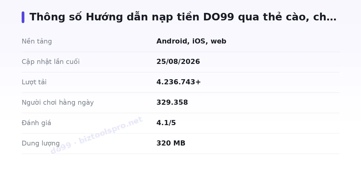 Bảng thông số do99