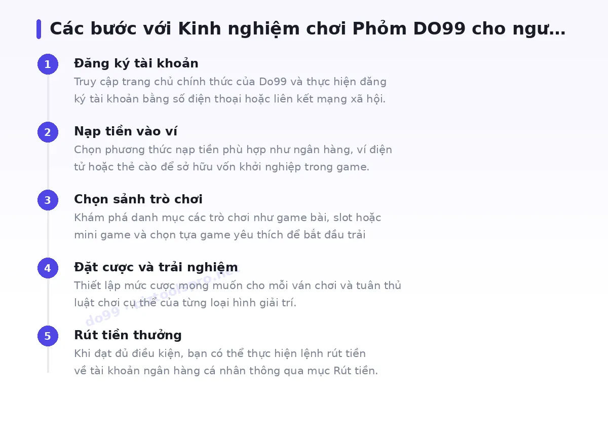 Các bước bắt đầu với do99