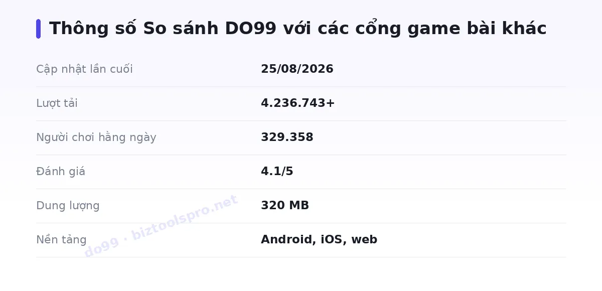Bảng thông số do99